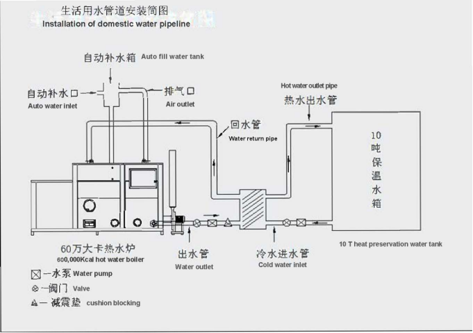 water boiler install water boiler install